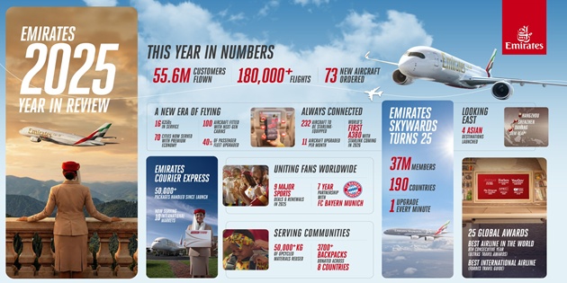 Emirates’ten 2025’e Damga Vuran Başlıklar